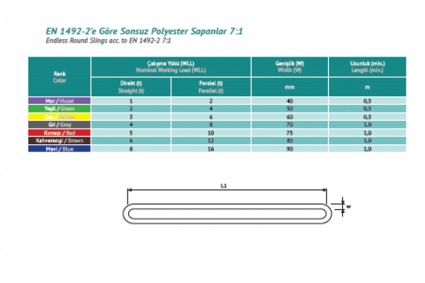 SONSUZ POLYESTER SAPANLAR 7:1